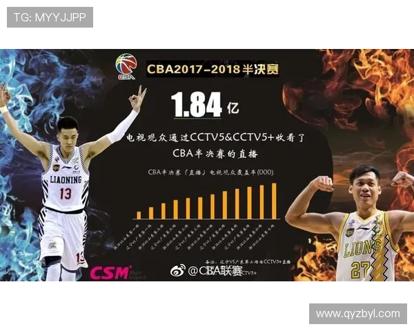 cba联赛搜狐体育(cba搜狐数据库)sports cba联赛搜狐体育(cba搜狐数据库)sports