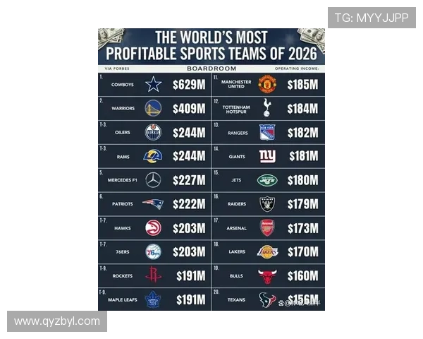 全球最火体育联赛排名（全球最具影响力的体育赛事）sports